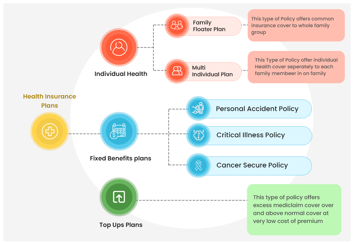 health-insurance